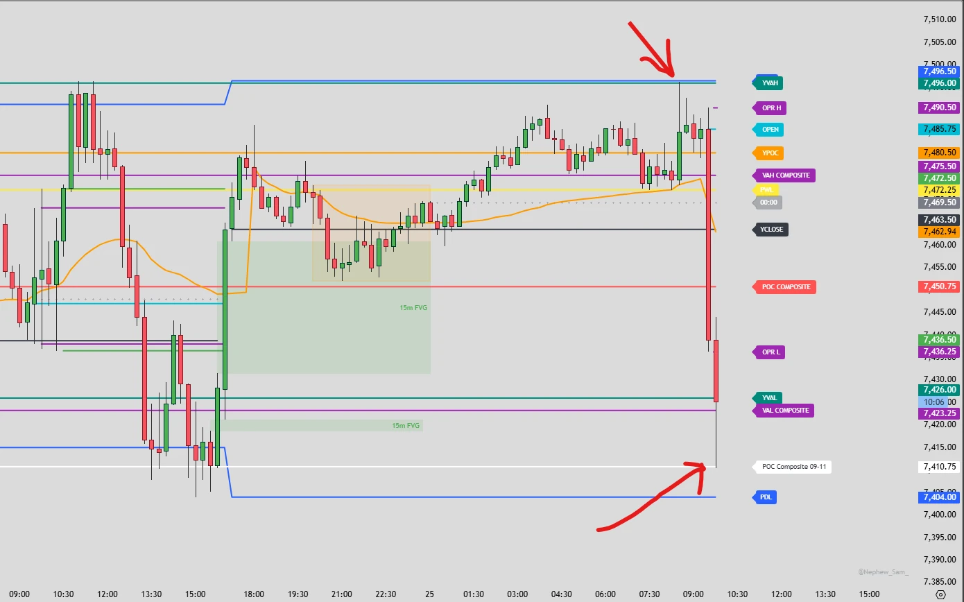 Résultat du 25 juin — trade exécuté sur les niveaux Market Profile anticipés — Discord Proptrader Academy
