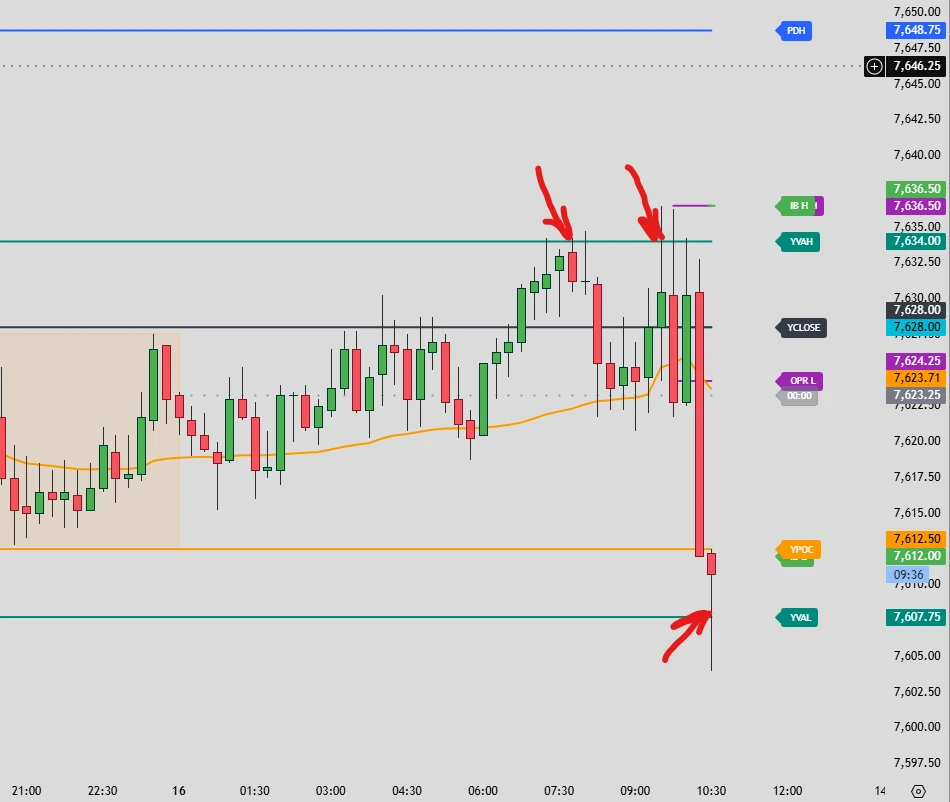 Résultat du 16 juin — trade exécuté sur les niveaux Market Profile anticipés — Discord Proptrader Academy