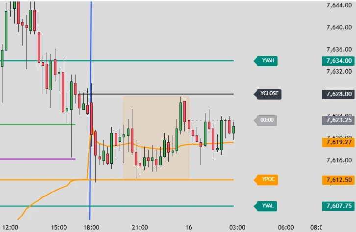 Plan Market Profile du 16 juin — niveaux clés identifiés avant l'ouverture — Discord Proptrader Academy
