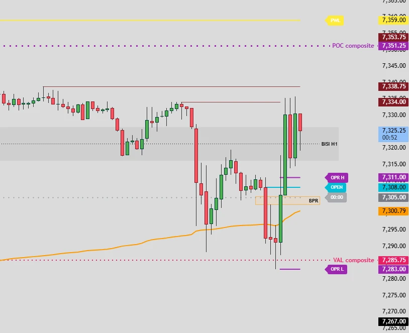 Résultat du 11 juin — trade exécuté sur les niveaux Market Profile anticipés — Discord Proptrader Academy
