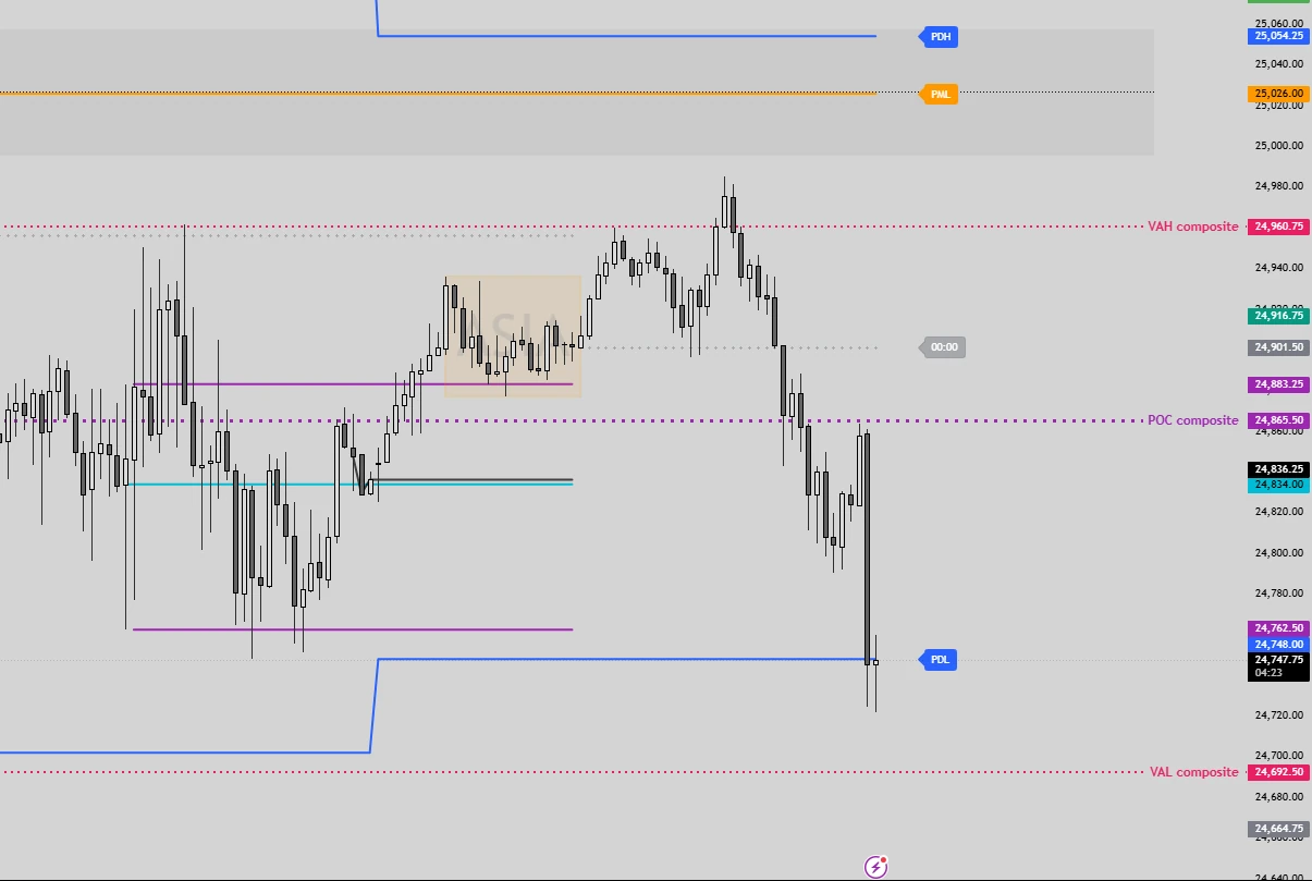 Résultat du 20 février — trade exécuté sur les niveaux Market Profile anticipés — Discord Proptrader Academy