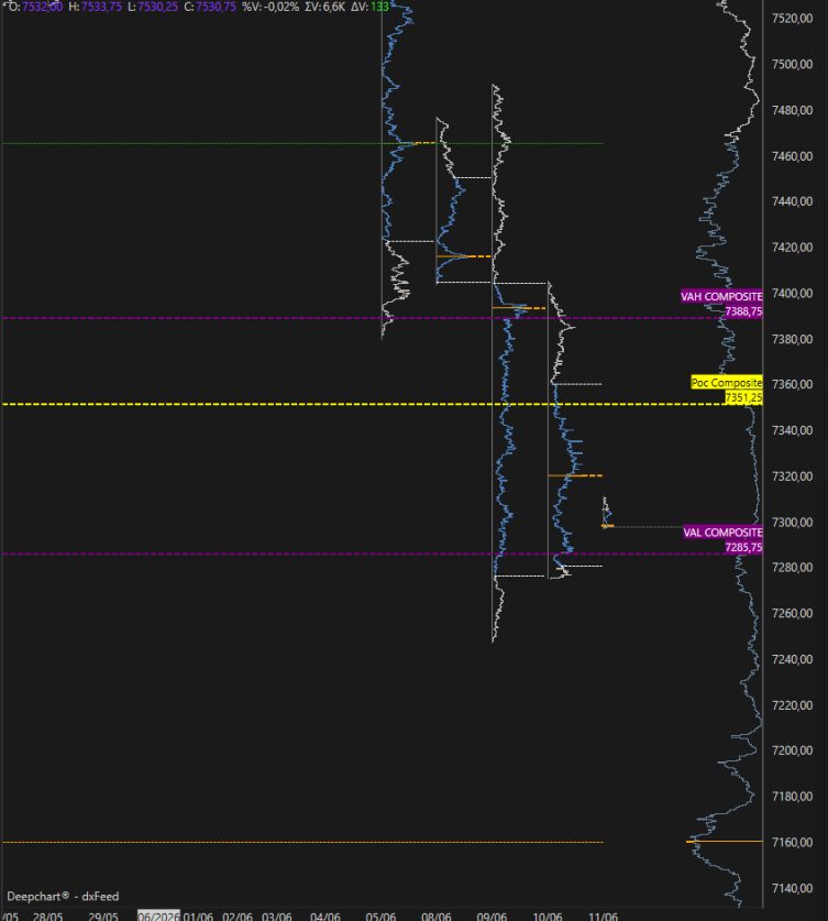 Plan Market Profile du 11 juin — zones clés identifiées avant la session — Discord Proptrader Academy