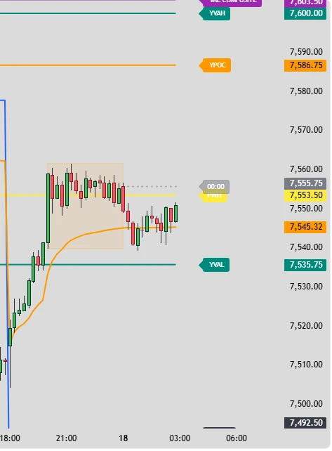 Plan Market Profile du 18 juin — niveaux clés identifiés avant l'ouverture — Discord Proptrader Academy