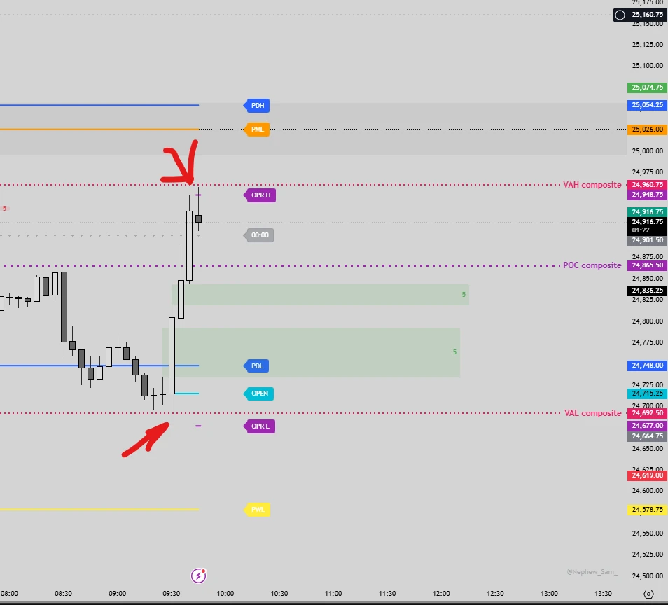 Plan Market Profile du 20 février — niveaux clés identifiés avant l'ouverture — Discord Proptrader Academy