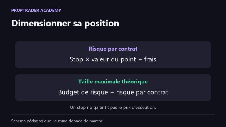 Relation pédagogique entre risque accepté, distance au stop et taille de position.